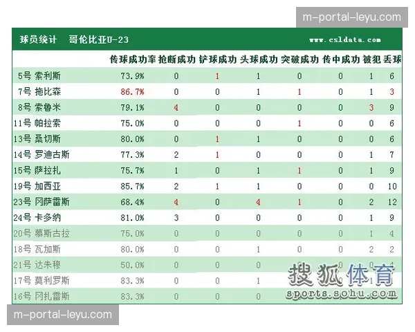 数据解读：为何控球率占优的球队在本轮欧冠胜率不足50%？