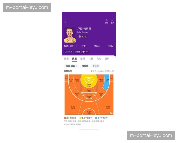 数据观察：四月WNBA各队三分球出手比例再创新高